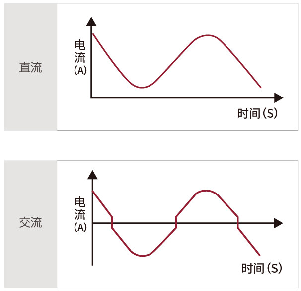 正弦波-MetaTIG ACDC 全数字IGBT逆变多功能交直流氩弧焊机